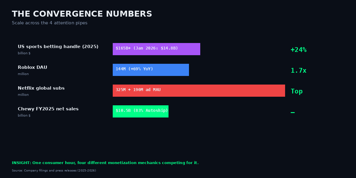 Convergence numbers