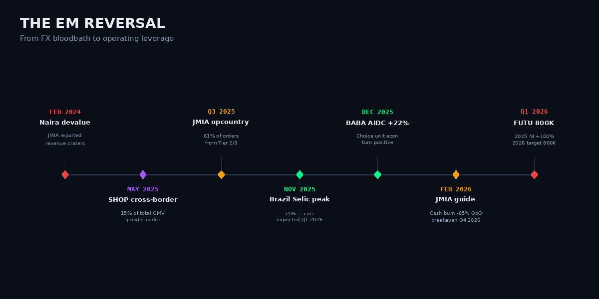 The EM reversal