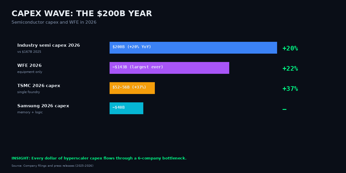 2026 capex wave